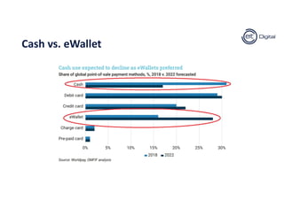 Cash vs. eWallet
 
