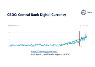 CBDC: Central Bank Digital Currency
https://trends.google.com/
Last 5 years, worldwide, keyword: CBDC
 