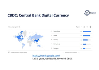 CBDC: Central Bank Digital Currency
https://trends.google.com/
Last 5 years, worldwide, keyword: CBDC
 