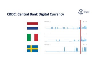 CBDC: Central Bank Digital Currency
 