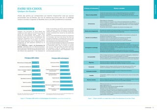 Critères d’évaluation

Points à étudier

Temps de disponibilité

• Contrat de niveau de service avec une disponibilité garantie d’au moins 99,9 %
• Contrat de niveau de service prévu pour les temps de réparation des pannes
• Sanctions financières pour les fournisseurs ne satisfaisant pas les contrats de niveau
de service

Quelques clés d’analyse

Choisir des options qui correspondent aux besoins d’aujourd’hui mais qui sauront
accommoder ceux de demain, que l’on ne maîtrise pas encore, bien sûr. Le challenge
revient à nouveau à organiser la flexibilité, face à une offre protéiforme et mouvante.

Infrastructure

Sélectionner ses fournisseurs
L’adoption d’un fournisseur de Cloud dépend des
modèles qui seront gérés sur le Cloud et du type de
service que vous souhaitez utiliser : Public, Privé,
Hybride ou Communautaire. Par exemple, si vous
souhaitez migrer votre solution de planification des
ressources d’entreprise vers un Cloud Privé, il est
préférable d’opter pour un fournisseur qui dispose
d’une grande expérience dans le déploiement et la
configuration de cette application spécifique sur ce
type de système.
Il existe différents « types » de fournisseurs de
services (spécialisés dans les télécommunications,
dans les services d’hébergement ou dans les domaines
plus traditionnels), mais les entreprises doivent mener
une réflexion plus approfondie : il est nécessaire de

choisir un fournisseur qui soit en mesure de répondre
à leurs besoins. Certains fournisseurs de services
collaborent davantage avec les grandes entreprises,
d’autres concentrent leur activité sur les entités plus
modestes.
Bien sûr, il est indispensable de vérifier les compétences
du fournisseur que vous avez choisi. Au cours du
processus d’évaluation, le prestataire devra fournir des
contrats de niveau de service conformes, des rapports,
des certifications et les informations d’audit.
Il est normalement possible de négocier les contrats de
niveau de service standard. Par exemple, si le temps
de disponibilité défini dans le contrat ne convient
pas ou qu’un degré plus élevé de support technique
est nécessaire, il suffit de l’indiquer par écrit dans
le contrat, puis de payer le tarif correspondant à ces
services supplémentaires.

Gestion des changements

Sécurité et surveillance

• Technologies de virtualisation
• Prise en charge de la migration vers un Cloud privé (généralement avec VMware)
• Prise en charge des applications métiers, en particulier celles qui requièrent une prise en
charge spécifique due à la quantité des transactions effectuées, ou au niveau d’exigence
en termes de performances
• Évolutivité, performances et intégration des solutions de stockage virtuel
• Processus de contrôle des changements défini et documenté pour la maintenance, les
mises à niveau et les correctifs de sécurité programmés
• Sécurité physique (datacenter) et virtuelle définie et documentée et pratiques de
surveillance et de sécurité virtuelle
• Protection contre les accès physiques et numériques non autorisés
• Protection contre la contamination par les autres utilisateurs
• Protection contre les interruptions de service et la perte de données

Sauvegarde et archivage

• Paramètres et emplacement des données sauvegardées et archivées
• Possibilité pour le propriétaire des données de contrôler les méthodes d’archivage ainsi
que les solutions de sauvegarde utilisées ; vérification de la conformité de ces éléments
avec les exigences de l’application de sauvegarde de l’entreprise, dans le cas où un accès
direct aux données est nécessaire
• Calendrier de sauvegarde et plan de reprise après sinistre pour vos données
• Identification des personnes en charge de procédures de sauvegarde et d’archivage spécifiques

Interopérabilité

• Prise en charge et services pour les systèmes d’exploitation hétérogènes, le déploiement
des correctifs de sécurité et la surveillance/gestion du système
• Prise en charge de l’interopérabilité entre les Clouds privé et public des fournisseurs,
les autres Clouds publics et, le cas échéant, le Cloud privé de votre propre datacenter

Migration

• Services permettant la migration des charges de travail vers le Cloud
• Services permettant la migration des machines virtuelles sur site vers le Cloud

Évolutivité

• Exigences, prise en charge et facilité d’évolution des ressources de CPU, de la
mémoire, du stockage, de la bande passante, du nombre d’utilisateurs, etc.

Continuité d’activité

• Datacenters redondants permettant la prise en charge des interruptions
• Services de reprise après sinistre

Visibilité

Figure 6 : Principaux défis métiers et technologiques des entreprises

10

© EI Technologies

source Gartner décembre 2012

• Prise en charge des normes ouvertes pour protéger les investissements dans le Cloud et
réduire les risques de dépendance vis-à-vis d’un fournisseur particulier

Service et support

Q/ À votre avis, quels seront les 3 plus grands défis technologiques pour
votre entreprise au cours du prochain exercice ?

• Accessibilité, visibilité en temps réel sur l’état des performances, temps de disponibilité,
sécurité, etc.

Normes ouvertes

Q/ À votre avis, quels seront les 3 plus grands défis métiers pour votre
entreprise au cours du prochain exercice ?

FAIRE SES CHOIX

FAIRE SES CHOIX

FAIRE SES CHOIX

• Éléments inclus dans le contrat de service standard (forum communautaire, chat en direct,
support téléphonique, etc.)
• Disponibilité des ressources (par exemple, 24x7x365)
• Services Premium disponibles et tarifs
• Contrats de niveau de service pour les interventions et la résolution des problèmes
• Le fournisseur propose-t-il des services professionnels destinés à fournir les conseils
nécessaires à la planification, la mise en oeuvre et l’utilisation correctes du service Cloud ?
• Le fournisseur possède-t-il des compétences à la fois techniques et métiers afin d’être en
mesure de bien vous conseiller ?

Figure 7 : Points à prendre en compte dans le choix d’un fournisseur de services Cloud

© EI Technologies

11

 