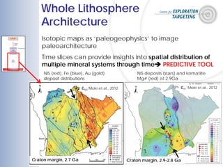 Whole Lithosphere
Architecture
Isotopic maps as ‘paleogeophysics’ to image
paleoarchitecture
Time slices can provide insights into spatial distribution of
multiple mineral systems through time PREDICTIVE TOOL
ƐNd Mole et al., 2012 ƐHf Mole et al., 2012
Craton margin, 2.7 Ga Craton margin, 2.9-2.8 Ga
NiS (red), Fe (blue), Au (gold)
deposit distributions
NiS deposits (stars) and komatiite
Mg# (red) at 2.9Ga
 