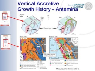 McCuaig and Hronsky, (2014)
Vertical Accretive
Growth History – Antamina
 