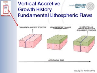 Vertical Accretive
Growth History
Fundamental Lithospheric Flaws
McCuaig and Hronsky (2014)
 