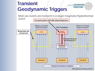 Focused system with little lateral dispersion
Broad halo but
not syn-ore
Transient
Geodynamic Triggers
Main ore events are transient in a larger magmatic/hydrothermal
event
McCuaig and Hronsky (2014)
 