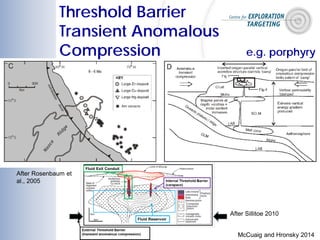 McCuaig and Hronsky 2014
Threshold Barrier
Transient Anomalous
Compression e.g. porphyry
After Rosenbaum et
al., 2005
After Sillitoe 2010
 