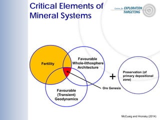 Fertility
Favourable
Whole-lithosphere
Architecture
Favourable
(Transient)
Geodynamics
Ore Genesis
Preservation (of
primary depositional
zone)+
Critical Elements of
Mineral Systems
McCuaig and Hronsky (2014)
 