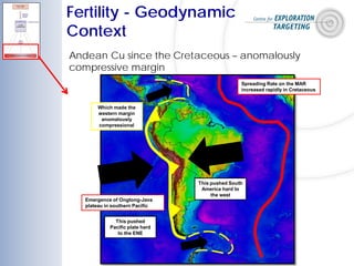 Fertility - Geodynamic
Context
Spreading Rate on the MAR
increased rapidly in Cretaceous
This pushed South
America hard to
the west
Which made the
western margin
anomalously
compressional
Andean Cu since the Cretaceous – anomalously
compressive margin
Emergence of Ongtong-Java
plateau in southern Pacific
This pushed
Pacific plate hard
to the ENE
 