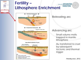 Retreating arc
Advancing arc
Small volume melts
trapped in mantle
lithosphere
Au transferred to crust
by subsequent
tectonic and thermal
trigger
Hronsky et al., 2012
Fertility –
Lithosphere Enrichment
 