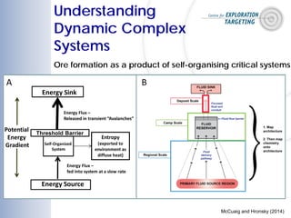 Energy Sink
Energy Source
Potential
Energy
Gradient Self-Organized
System
Entropy
(exported to
environment as
diffuse heat)
Energy Flux –
fed into system at a slow rate
Energy Flux –
Released in transient “Avalanches”
Threshold Barrier
A B
Ore formation as a product of self-organising critical systems
Understanding
Dynamic Complex
Systems
McCuaig and Hronsky (2014)
 