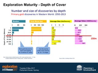 Tuesday 9 May 2017
Parliament House, Sydney
Exploration Maturity - Depth of Cover
150m
 