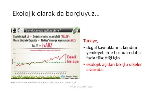 Ekolojik ayak izi nedir pdf download