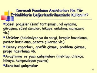Dereceli Puanlama Anahtarları Ne Tür
    Etkinliklerin Değerlendirilmesinde Kullanılır?

Sözel  projeler (sınıf tartışması, rol oynama,
görüşme, sözel sunular, hikaye, anlatma, münazara
vb.)
 Ürünler (koleksiyon ya da sergi, broşür hazırlama,
poster hazırlama, gazete çıkarma vb.)
 Deney raporları, grafik çizme, problem çözme,
proje hazırlama vb.
Araştırma ve yazı çalışmaları (mektup, dilekçe,
hikaye, kompozisyon yazma)
Sanatsal çalışmalar
                                                       29
 