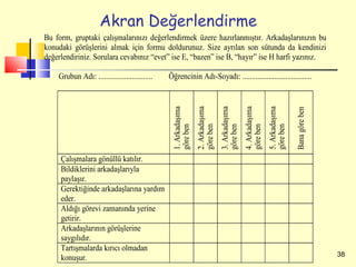 Akran Değerlendirme
Bu form, gruptaki çalışmalarınızı değerlendirmek üzere hazırlanmıştır. Arkadaşlarınızın bu
konudaki görüşlerini almak için formu doldurunuz. Size ayrılan son sütunda da kendinizi
değerlendiriniz. Sorulara cevabınız “evet” ise E, “bazen” ise B, “hayır” ise H harfi yazınız.

    Grubun Adı: .............................   Öğrencinin Adı-Soyadı: .....................................




                                                 1. Arkadaşıma

                                                                 2. Arkadaşıma

                                                                                 3. Arkadaşıma

                                                                                                 4. Arkadaşıma

                                                                                                                 5. Arkadaşıma


                                                                                                                                 Bana göre ben
                                                                 göre ben
                                                 göre ben




                                                                                 göre ben

                                                                                                 göre ben

                                                                                                                 göre ben
     Çalışmalara gönüllü katılır.
     Bildiklerini arkadaşlarıyla
     paylaşır.
     Gerektiğinde arkadaşlarına yardım
     eder.
     Aldığı görevi zamanında yerine
     getirir.
     Arkadaşlarının görüşlerine
     saygılıdır.
     Tartışmalarda kırıcı olmadan
                                                                                                                                                 38
     konuşur.
 