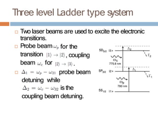 Probing Ladder EIT_ladder_ppt.pptx