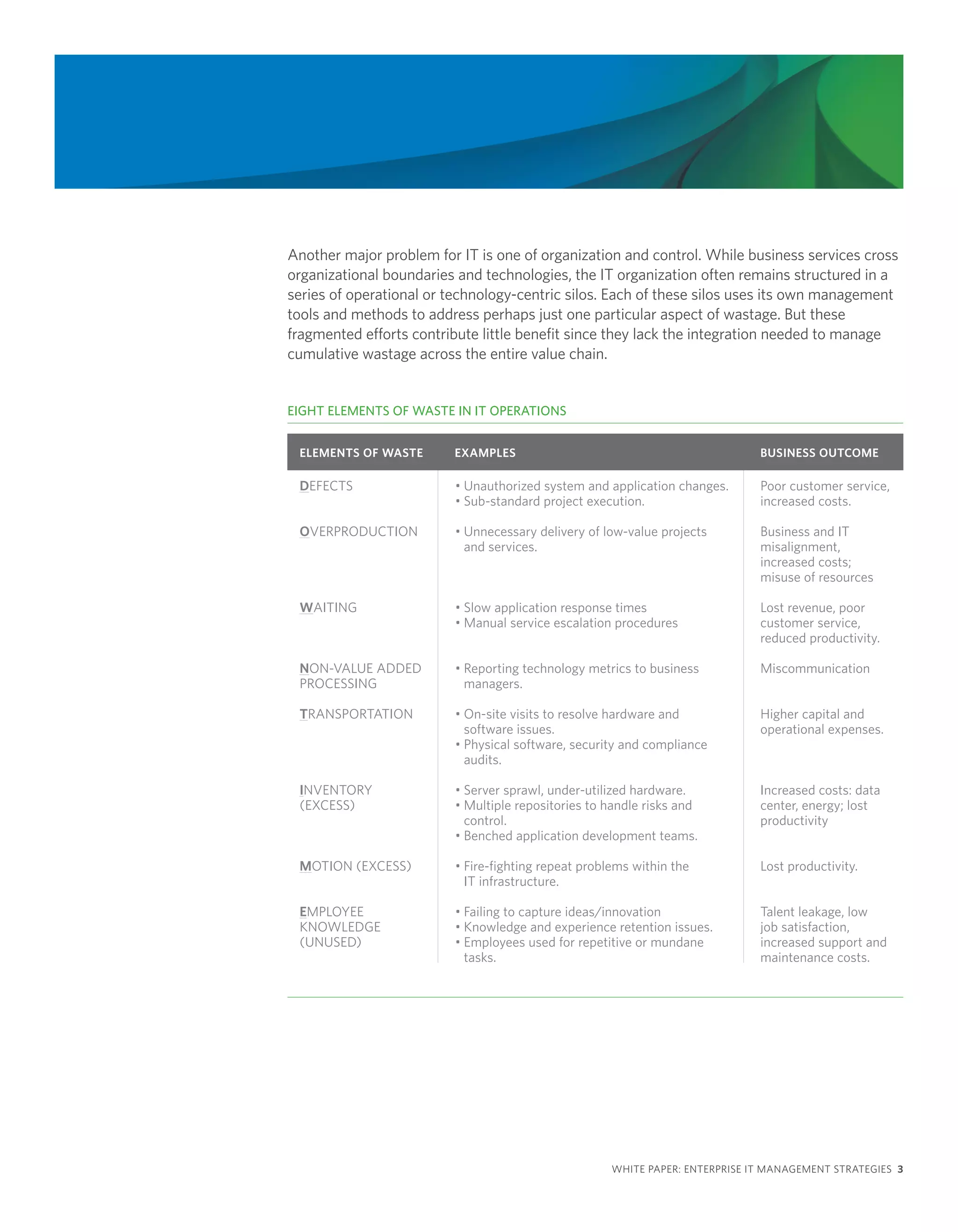Another major problem for IT is one of organization and control. While business services cross
organizational boundaries and technologies, the IT organization often remains structured in a
series of operational or technology-centric silos. Each of these silos uses its own management
tools and methods to address perhaps just one particular aspect of wastage. But these
fragmented efforts contribute little benefit since they lack the integration needed to manage
cumulative wastage across the entire value chain.


EIGHT ELEMENTS OF WASTE IN IT OPERATIONS


 ELEMENTS OF WASTE       EXAMPLES                                             BUSINESS OUTCOME

 DEFECTS                 • Unauthorized system and application changes.       Poor customer service,
                         • Sub-standard project execution.                    increased costs.

 OVERPRODUCTION          • Unnecessary delivery of low-value projects         Business and IT
                           and services.                                      misalignment,
                                                                              increased costs;
                                                                              misuse of resources

 WAITING                 • Slow application response times                    Lost revenue, poor
                         • Manual service escalation procedures               customer service,
                                                                              reduced productivity.

 NON-VALUE ADDED         • Reporting technology metrics to business           Miscommunication
 PROCESSING                managers.

 TRANSPORTATION          • On-site visits to resolve hardware and             Higher capital and
                           software issues.                                   operational expenses.
                         • Physical software, security and compliance
                           audits.

 INVENTORY               • Server sprawl, under-utilized hardware.            Increased costs: data
 (EXCESS)                • Multiple repositories to handle risks and          center, energy; lost
                           control.                                           productivity
                         • Benched application development teams.
 MOTION (EXCESS)         • Fire-fighting repeat problems within the           Lost productivity.
                           IT infrastructure.

 EMPLOYEE                • Failing to capture ideas/innovation                Talent leakage, low
 KNOWLEDGE               • Knowledge and experience retention issues.         job satisfaction,
 (UNUSED)                • Employees used for repetitive or mundane           increased support and
                           tasks.                                             maintenance costs.




                                                     WHITE PAPER: ENTERPRISE IT MANAGEMENT STRATEGIES 3
 