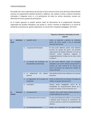 VERSION BORRADOR
Para poder dar inicio a experiencias de este tipo se hace necesario tomar varias decisiones desarrollando
procesos de programación (diseño) educativo y didáctico, que implican muchas y diversas decisiones
articuladas e integradas entre sí, y la participación de todos los actores educativos, aunque con
diferentes funciones y grados de participación.
En el cuadro siguiente se pueden apreciar todas las dimensiones de la programación educativa,
organizados por posibles indicadores, que ayudan al centro a levantar un diagnóstico o un punto de
partida de sus procesos de gestión organizativa en función de la de gestión pedagógica del centro.
Preguntas y decisiones relacionadas con estos
aspectos
La estructura
social
1. La gestión social ¿Cómo se desarrolla y gestiona las relaciones
dentro del centro escolar y con la comunidad
educativa del entorno?
2. La organización del equipo En este punto debemos aclarar cómo deberían
funcionar los equipos del centro. ¿Se necesitan
organizaciones de equipos diferentes a los que ya
tenemos? ¿Cómo podríamos organizar la
colegialidad docente? ¿Cuáles son los roles y cómo
se asignan?
3. La inserción del estudiante con
discapacidad y/o desventajas
En este punto debemos indicar las estrategias
adoptadas o que quieren adoptar para garantizar la
inclusión (en todo sentido) de los alumnos del
centro (recordamos que disponemos también de
tiempo adicional)
4. La colaboración con adultos
externos
¿Hay adultos externos que colaboran en el proceso
formativo?
5. La organización de los grupos de
estudiantes
¿Cómo se determinan las secciones, los grupos de
trabajos, los grupos intersecciones?
6. La disciplina ¿Existen pactos pedagógicos acerca de las
modalidades de comportamiento dentro de la
escuela, en el patio, en las recreaciones, etc.?
La estructura
cultural
1. La programación ¿Cuándo, cómo, quién realiza el diseño educativo y
el diseño didáctico en el centro?
2. La interpretación del curriculum En este punto deberíamos definir si es que existen
o deberían existir instancias de “localización” del
currículo nacional y a quién le corresponde llevarla
adelante …
3. La continuidad horizontal ¿Existe una continuidad con las oportunidades
 