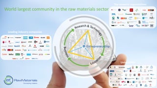 3
World largest community in the raw materials sector
Entrepreneurship
Leading industry companies
Top research organisatio...