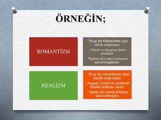 ÖRNEĞİN; 
ROMANTİZM 
- 18.yy da Klasisizme tepki 
olarak doğmuştur. 
- Hayal ve duyguya önem 
vermiştir. 
- Toplum için sanat anlayışını 
savunmuşlardır. 
REALİZM 
- 19.yy da romantizme tepki 
olarak doğmuştur. 
- August Comte’un pozitivist 
felsefe anlayışı vardır. 
- Sanat için sanat anlayışı 
savunulmuştur. 
 