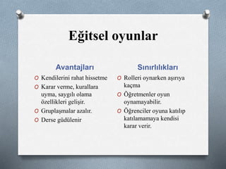 Eğitsel oyunlar 
Avantajları Sınırlılıkları 
O Kendilerini rahat hissetme 
O Karar verme, kurallara 
uyma, saygılı olama 
özellikleri gelişir. 
O Gruplaşmalar azalır. 
O Derse güdülenir 
O Rolleri oynarken aşırıya 
kaçma 
O Öğretmenler oyun 
oynamayabilir. 
O Öğrenciler oyuna katılıp 
katılamamaya kendisi 
karar verir. 
 