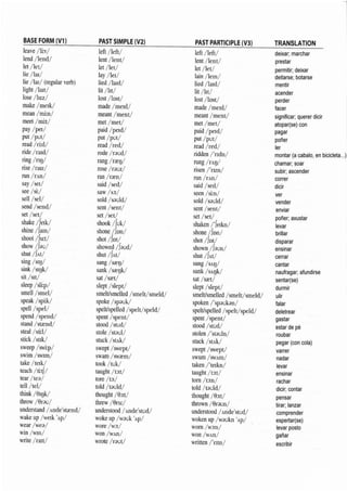 Irregular verb list