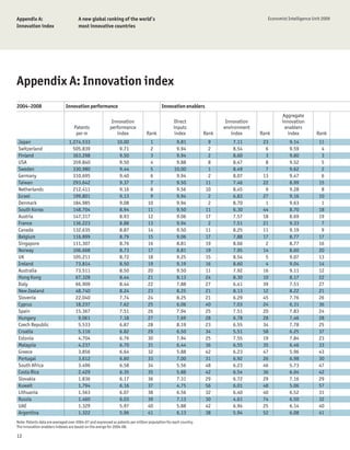 A New Ranking Of The Worlds Most Innovative Countries