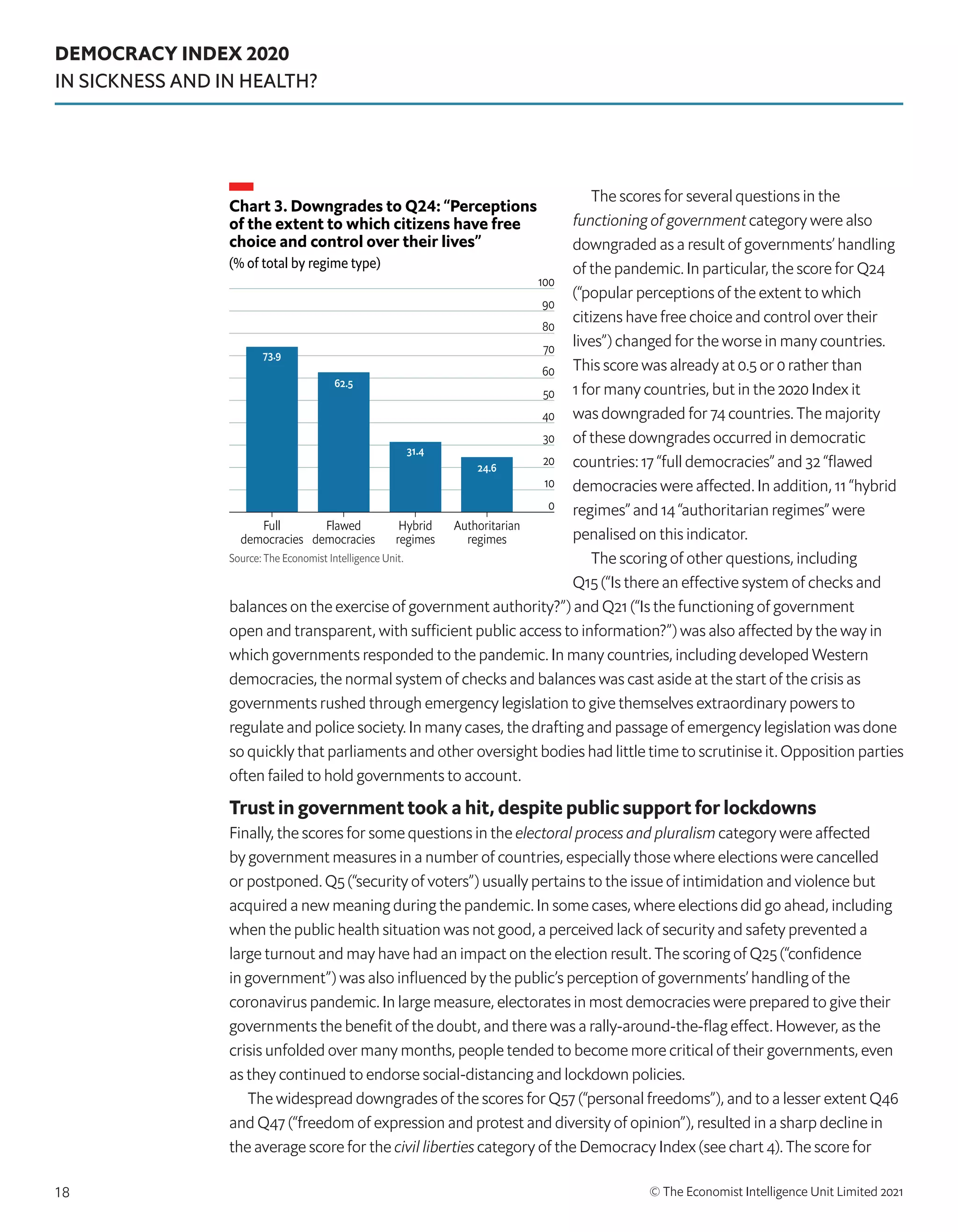 DEMOCRACY INDEX 2020
IN SICKNESS AND IN HEALTH?
© The Economist Intelligence Unit Limited 2021
18
The scores for several questions in the
functioning of government category were also
downgraded as a result of governments’ handling
of the pandemic. In particular, the score for Q24
(“popular perceptions of the extent to which
citizens have free choice and control over their
lives”) changed for the worse in many countries.
This score was already at 0.5 or 0 rather than
1 for many countries, but in the 2020 Index it
was downgraded for 74 countries. The majority
of these downgrades occurred in democratic
countries: 17 “full democracies” and 32 “flawed
democracies were affected. In addition, 11 “hybrid
regimes” and 14 “authoritarian regimes” were
penalised on this indicator.
The scoring of other questions, including
Q15 (“Is there an effective system of checks and
balances on the exercise of government authority?”) and Q21 (“Is the functioning of government
open and transparent, with sufficient public access to information?”) was also affected by the way in
which governments responded to the pandemic. In many countries, including developed Western
democracies, the normal system of checks and balances was cast aside at the start of the crisis as
governments rushed through emergency legislation to give themselves extraordinary powers to
regulate and police society. In many cases, the drafting and passage of emergency legislation was done
so quickly that parliaments and other oversight bodies had little time to scrutinise it. Opposition parties
often failed to hold governments to account.
Trust in government took a hit, despite public support for lockdowns
Finally, the scores for some questions in the electoral process and pluralism category were affected
by government measures in a number of countries, especially those where elections were cancelled
or postponed. Q5 (“security of voters”) usually pertains to the issue of intimidation and violence but
acquired a new meaning during the pandemic. In some cases, where elections did go ahead, including
when the public health situation was not good, a perceived lack of security and safety prevented a
large turnout and may have had an impact on the election result. The scoring of Q25 (“confidence
in government”) was also influenced by the public’s perception of governments’ handling of the
coronavirus pandemic. In large measure, electorates in most democracies were prepared to give their
governments the benefit of the doubt, and there was a rally-around-the-flag effect. However, as the
crisis unfolded over many months, people tended to become more critical of their governments, even
as they continued to endorse social-distancing and lockdown policies.
The widespread downgrades of the scores for Q57 (“personal freedoms”), and to a lesser extent Q46
and Q47 (“freedom of expression and protest and diversity of opinion”), resulted in a sharp decline in
the average score for the civil liberties category of the Democracy Index (see chart 4). The score for
Chart 3. Downgrades to Q24: “Perceptions
of the extent to which citizens have free
choice and control over their lives”
(% of total by regime type)
0
10
20
30
40
50
60
70
80
90
100
Source: The Economist Intelligence Unit.
Full
democracies
Flawed
democracies
Hybrid
regimes
Authoritarian
regimes
73.9
62.5
31.4
24.6
 