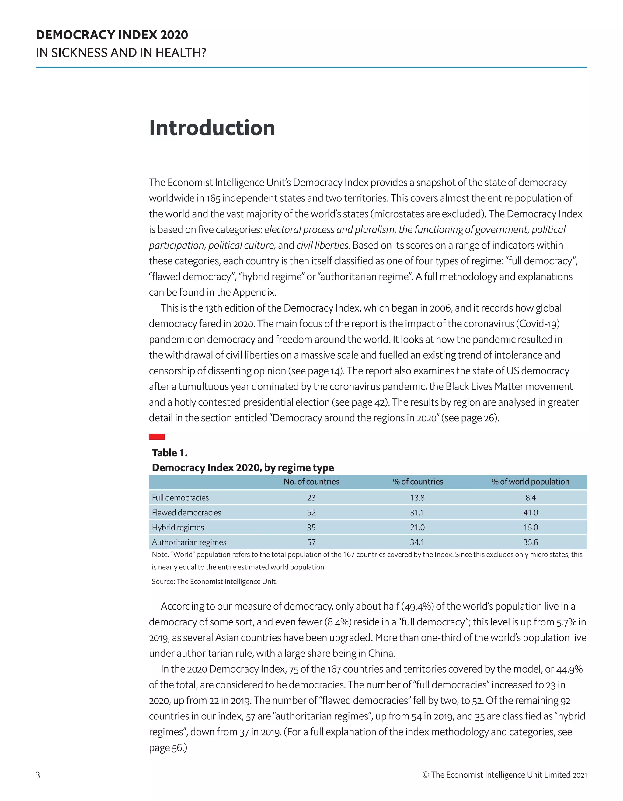 DEMOCRACY INDEX 2020
IN SICKNESS AND IN HEALTH?
© The Economist Intelligence Unit Limited 2021
3
The Economist Intelligence Unit’s Democracy Index provides a snapshot of the state of democracy
worldwide in 165 independent states and two territories. This covers almost the entire population of
the world and the vast majority of the world’s states (microstates are excluded). The Democracy Index
is based on five categories: electoral process and pluralism, the functioning of government, political
participation, political culture, and civil liberties. Based on its scores on a range of indicators within
these categories, each country is then itself classified as one of four types of regime: “full democracy”,
“flawed democracy”, “hybrid regime” or “authoritarian regime”. A full methodology and explanations
can be found in the Appendix.
This is the 13th edition of the Democracy Index, which began in 2006, and it records how global
democracy fared in 2020. The main focus of the report is the impact of the coronavirus (Covid-19)
pandemic on democracy and freedom around the world. It looks at how the pandemic resulted in
the withdrawal of civil liberties on a massive scale and fuelled an existing trend of intolerance and
censorship of dissenting opinion (see page 14). The report also examines the state of US democracy
after a tumultuous year dominated by the coronavirus pandemic, the Black Lives Matter movement
and a hotly contested presidential election (see page 42). The results by region are analysed in greater
detail in the section entitled “Democracy around the regions in 2020” (see page 26).
According to our measure of democracy, only about half (49.4%) of the world’s population live in a
democracy of some sort, and even fewer (8.4%) reside in a “full democracy”; this level is up from 5.7% in
2019, as several Asian countries have been upgraded. More than one-third of the world’s population live
under authoritarian rule, with a large share being in China.
In the 2020 Democracy Index, 75 of the 167 countries and territories covered by the model, or 44.9%
of the total, are considered to be democracies. The number of “full democracies” increased to 23 in
2020, up from 22 in 2019. The number of “flawed democracies” fell by two, to 52. Of the remaining 92
countries in our index, 57 are “authoritarian regimes”, up from 54 in 2019, and 35 are classified as “hybrid
regimes”, down from 37 in 2019. (For a full explanation of the index methodology and categories, see
page 56.)
Introduction
Table 1.
Democracy Index 2020, by regime type
No. of countries % of countries % of world population
Full democracies 23 13.8 8.4
Flawed democracies 52 31.1 41.0
Hybrid regimes 35 21.0 15.0
Authoritarian regimes 57 34.1 35.6
Note. “World” population refers to the total population of the 167 countries covered by the Index. Since this excludes only micro states, this
is nearly equal to the entire estimated world population.
Source: The Economist Intelligence Unit.
 