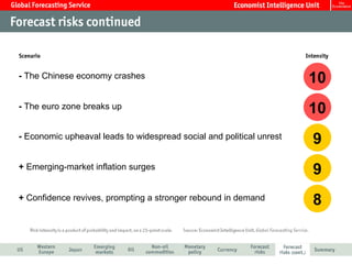 10 10 9 9 8 +  Confidence revives, prompting a stronger rebound in demand +  Emerging-market inflation surges -  Economic upheaval leads to widespread social and political unrest -  The euro zone breaks up -  The Chinese economy crashes 