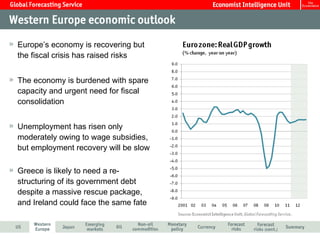 Europe’s economy is recovering but the fiscal crisis has raised risks The economy is burdened with spare capacity and urgent need for fiscal consolidation Unemployment has risen only moderately owing to wage subsidies, but employment recovery will be slow Greece is likely to need a re-structuring of its government debt despite a massive rescue package, and Ireland could face the same fate 