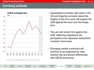 Expectations of earlier rate hikes in the US and lingering concerns about the fragility of the euro zone will support the US$ against the euro over the longer term The yen will remain firm against the US$, reflecting heightened risk perceptions and Japanese institutional investors’ home bias Emerging market currencies will continue to be supported by wide interest rate and growth differentials with OECD economies 