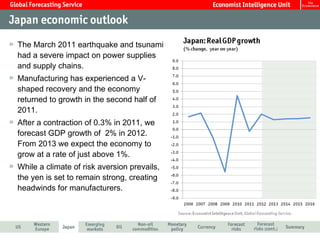 The March 2011 earthquake and tsunami had a severe impact on power supplies and supply chains.  Manufacturing has experienced a V-shaped recovery and the economy returned to growth in the second half of 2011.  After a contraction of 0.3% in 2011, we forecast GDP growth of  2% in 2012. From 2013 we expect the economy to grow at a rate of just above 1%.  While a climate of risk aversion prevails, the yen is set to remain strong, creating headwinds for manufacturers.  