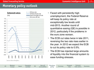 Faced with persistently high unemployment, the Federal Reserve will keep its policy rate at exceptionally low levels until mid-2013. Another round of quantitative easing (QE) is possible in 2012, particularly if the problems in the euro zone worsen.  The ECB cut rates twice in late 2011, reversing the two rate rises earlier in the year. In 2012 we expect the ECB to cut its policy rate to 0.5%.  The ECB has injected large amounts of liquidity into the financial system to ease funding stresses.  