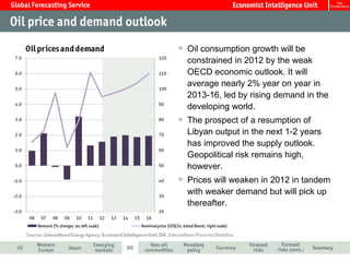 Oil consumption growth will be constrained in 2012 by the weak OECD economic outlook. It will average nearly 2% year on year in 2013-16, led by rising demand in the developing world.  The prospect of a resumption of Libyan output in the next 1-2 years has improved the supply outlook. Geopolitical risk remains high, however.  Prices will weaken in 2012 in tandem with weaker demand but will pick up thereafter.  