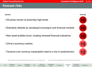 16 16 16 15 12 -  Tensions over currency manipulation lead to a rise in protectionism -  China’s economy crashes -  New asset bubbles burst, creating renewed financial turbulence -  Disorderly defaults by developed sovereigns rock financial markets -  Oil prices remain at extremely high levels 