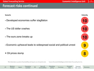 10 10 10 9 8 +  Oil prices slump -  Economic upheaval leads to widespread social and political unrest -  The euro zone breaks up -  The US dollar crashes -  Developed economies suffer stagflation 