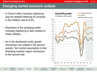 In China further monetary tightening may be needed following an increase in the inflation rate to 6.5%.  Elsewhere in the emerging world, monetary tightening is also needed to check inflation.  As in the developed world, growth momentum has stalled in the second quarter. Our central assumption is that emerging markets regain momentum in the second half.  