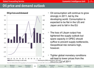 Oil consumption will continue to grow strongly in 2011, led by the developing world. Consumption is expected to be flat in the US and Japan and to fall in the EU The loss of Libyan output has tightened the supply outlook but spare capacity in OPEC should suffice to prevent supply bottlenecks. Geopolitical risk remains high, however.  Tighter global monetary conditions will lead to lower prices from the second half of 2011 