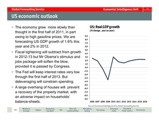 The economy grew more slowly than
thought in the first half of 2011, in part
owing to high gasoline prices. We are
forecasting US GDP growth of 1.6% this
year and 2% in 2012.
Fiscal tightening will subtract from growth
in 2012-13 but Mr Obama’s stimulus and
jobs package will soften the blow,
provided it is passed by Congress.
The Fed will keep interest rates very low
through the first half of 2013. But
deleveraging will constrain spending.
A large overhang of houses will prevent
a recovery of the property market, with
an adverse impact on households’
balance-sheets.
 