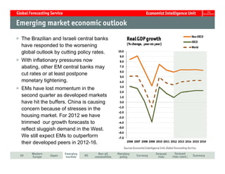 The Brazilian and Israeli central banks
have responded to the worsening
global outlook by cutting policy rates.
With inflationary pressures now
abating, other EM central banks may
cut rates or at least postpone
monetary tightening.
EMs have lost momentum in the
second quarter as developed markets
have hit the buffers. China is causing
concern because of stresses in the
housing market. For 2012 we have
trimmed our growth forecasts to
reflect sluggish demand in the West.
We still expect EMs to outperform
their developed peers in 2012-16.
 