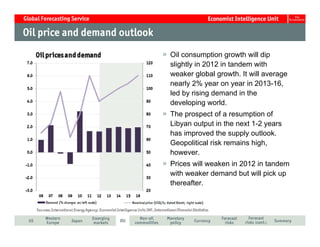 Oil consumption growth will dip
slightly in 2012 in tandem with
weaker global growth. It will average
nearly 2% year on year in 2013-16,
led by rising demand in the
developing world.
The prospect of a resumption of
Libyan output in the next 1-2 years
has improved the supply outlook.
Geopolitical risk remains high,
however.
Prices will weaken in 2012 in tandem
with weaker demand but will pick up
thereafter.
 
