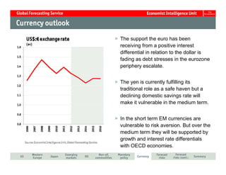 The support the euro has been
receiving from a positive interest
differential in relation to the dollar is
fading as debt stresses in the eurozone
periphery escalate.


The yen is currently fulfilling its
traditional role as a safe haven but a
declining domestic savings rate will
make it vulnerable in the medium term.


In the short term EM currencies are
vulnerable to risk aversion. But over the
medium term they will be supported by
growth and interest rate differentials
with OECD economies.
 