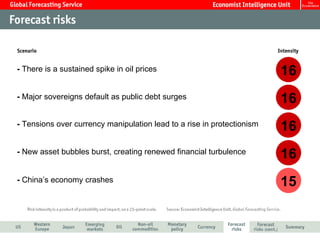 16 16 16 16 15 -  China’s economy crashes -  New asset bubbles burst, creating renewed financial turbulence -  Tensions over currency manipulation lead to a rise in protectionism -  Major sovereigns default as public debt surges -  There is a sustained spike in oil prices 