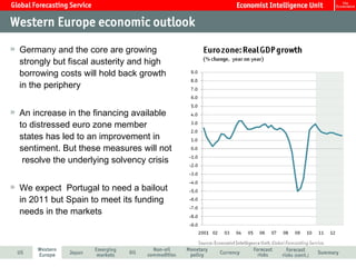 Germany and the core are growing strongly but fiscal austerity and high borrowing costs will hold back growth in the periphery An increase in the financing available to distressed euro zone member states has led to an improvement in sentiment. But these measures will not  resolve the underlying solvency crisis We expect  Portugal to need a bailout in 2011 but Spain to meet its funding needs in the markets 