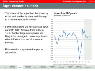 The extent of the impact on the economy of the earthquake, tsunami and damage to a nuclear reactor is unclear.  For the time being we have revised down our 2011 GDP forecast from 1.6% to 1.4%. Further large downgrades are likely if the damage to power supply and other infrastructure lasts for several months.  Risk aversion may cause the yen to appreciate.  