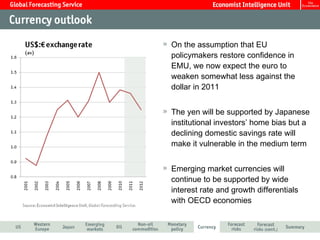 On the assumption that EU policymakers restore confidence in EMU, we now expect the euro to weaken somewhat less against the dollar in 2011 The yen will be supported by Japanese institutional investors’ home bias but a declining domestic savings rate will  make it vulnerable in the medium term Emerging market currencies will continue to be supported by wide interest rate and growth differentials with OECD economies 