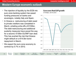 The injection of liquidity by the ECB into
euro zone banking system has eased
funding pressures on banks and
sovereigns, notably Italy and Spain.
In Greece a restructuring of debt owed
to private creditors was completed in
March, entailing write-offs of €100bn.
The debt restructuring and additional
austerity measures have paved the way
for a second, €130bn EU/IMF loan deal.
This has averted the risk that Greece
might default on a €14.5bn bond
repayment in March.
We expect the euro zone economy to
contract by 0.7% in 2012.
 
