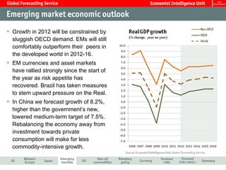 Growth in 2012 will be constrained by
sluggish OECD demand. EMs will still
comfortably outperform their peers in
the developed world in 2012-16.
EM currencies and asset markets
have rallied strongly since the start of
the year as risk appetite has
recovered. Brazil has taken measures
to stem upward pressure on the Real.
In China we forecast growth of 8.2%,
higher than the government’s new,
lowered medium-term target of 7.5%.
Rebalancing the economy away from
investment towards private
consumption will make for less
commodity-intensive growth.
 