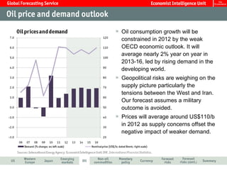 Oil consumption growth will be
constrained in 2012 by the weak
OECD economic outlook. It will
average nearly 2% year on year in
2013-16, led by rising demand in the
developing world.
Geopolitical risks are weighing on the
supply picture particularly the
tensions between the West and Iran.
Our forecast assumes a military
outcome is avoided.
Prices will average around US$110/b
in 2012 as supply concerns offset the
negative impact of weaker demand.
 