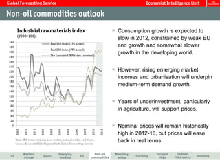Consumption growth is expected to
slow in 2012, constrained by weak EU
and growth and somewhat slower
growth in the developing world.


However, rising emerging market
incomes and urbanisation will underpin
medium-term demand growth.


Years of underinvestment, particularly
in agriculture, will support prices.


Nominal prices will remain historically
high in 2012-16, but prices will ease
back in real terms.
 